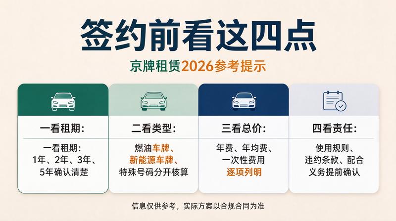 吉祥号牌拍卖行情