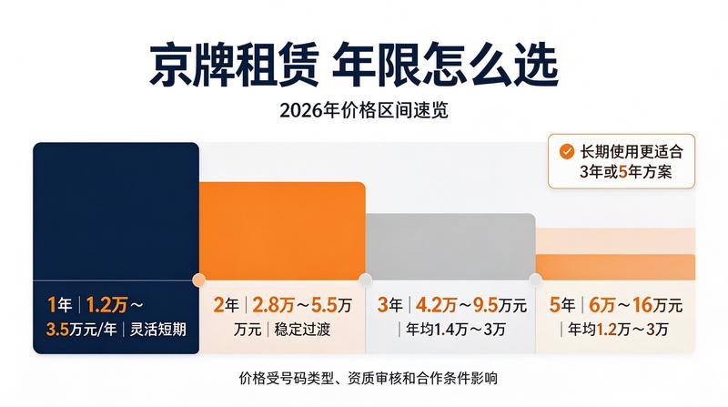 闲置京牌租赁流程